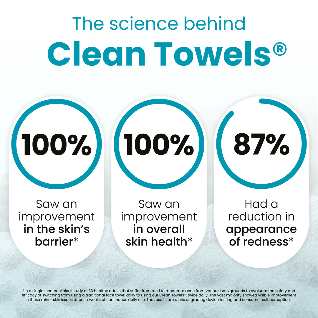 Clean Towels Blemish Control Subscription