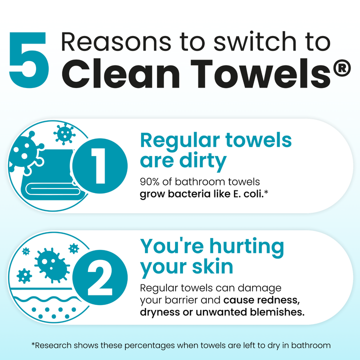Clean Towels Blemish Control Subscription
