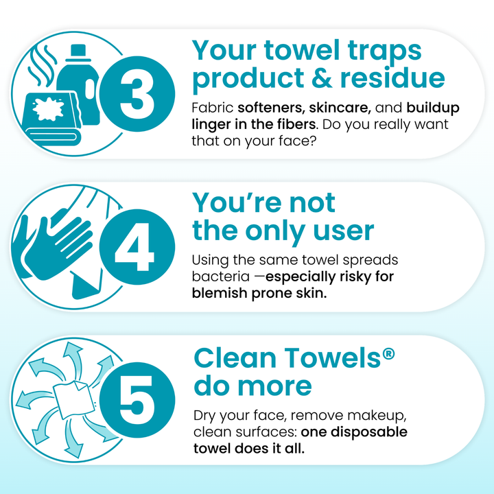 Clean Towels Blemish Control Subscription