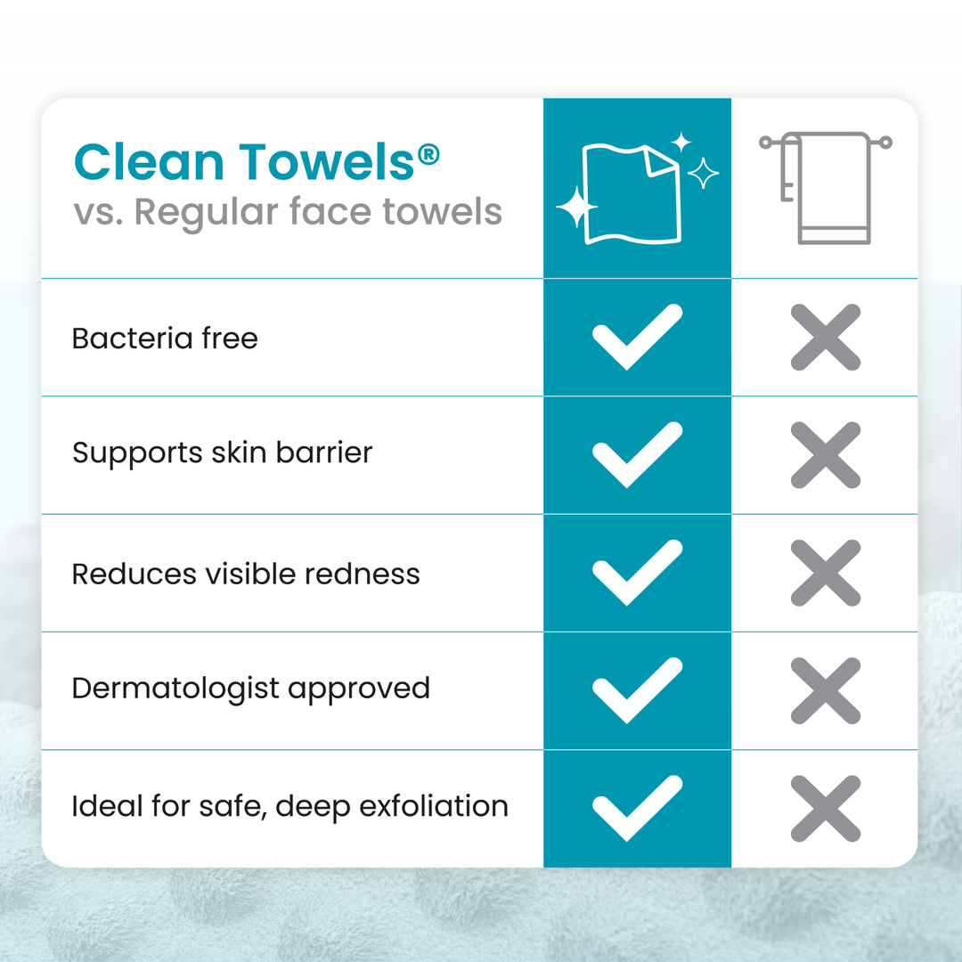Clean Towels Blemish Control Subscription