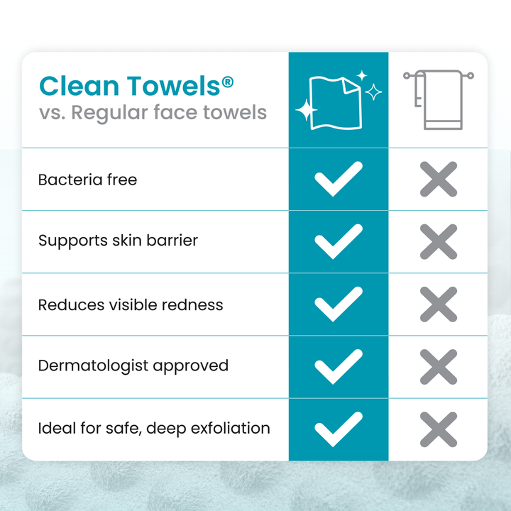 Clean Towels Blemish Control Subscription