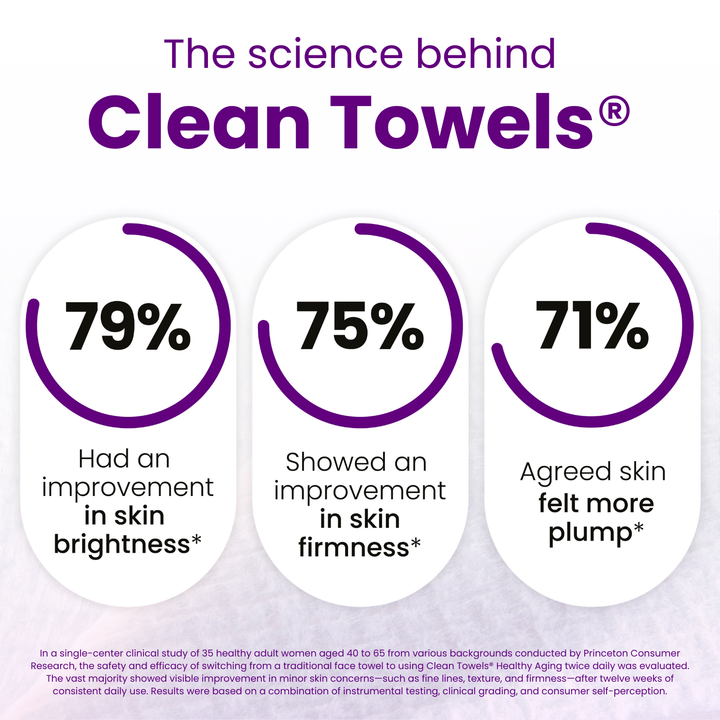 Clean Towels Healthy Aging Subscription