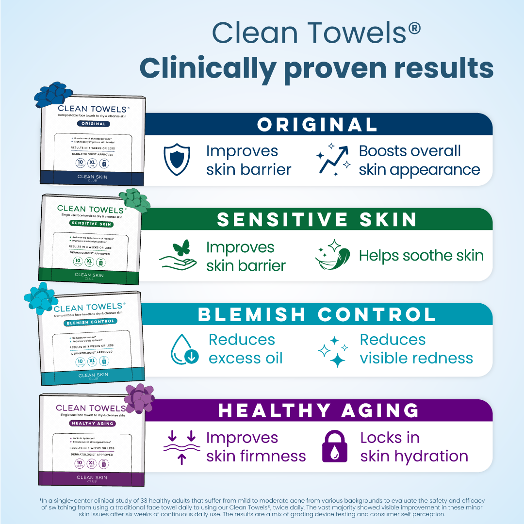 Clean Towels® Variety Box