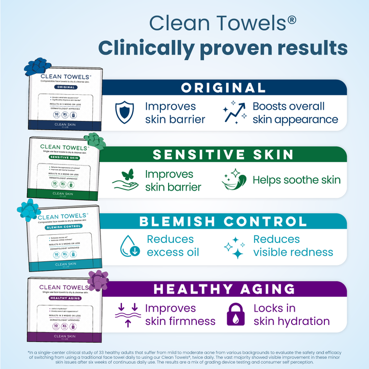 Clean Towels® Variety Box