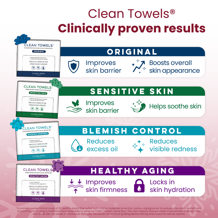 Clean Towels® Holiday Variety Box