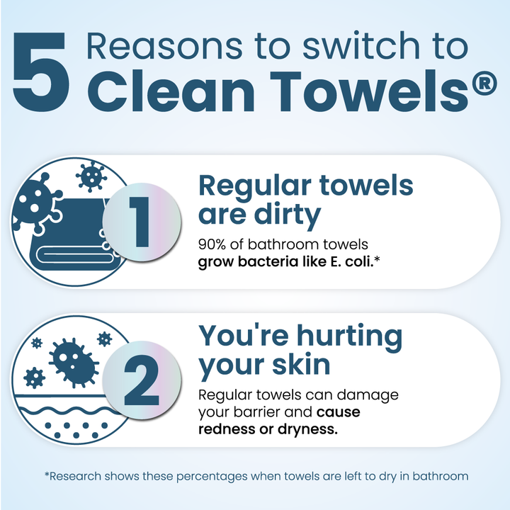 Clean Towels® Variety Box
