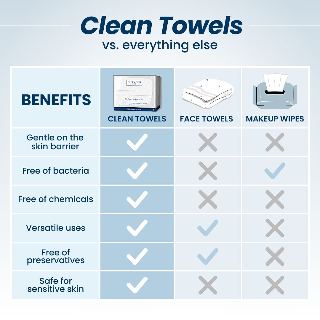 Clean Towels XL - Exclusive Deal (C)