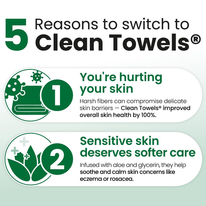 Clean Towels Sensitive Skin Subscription
