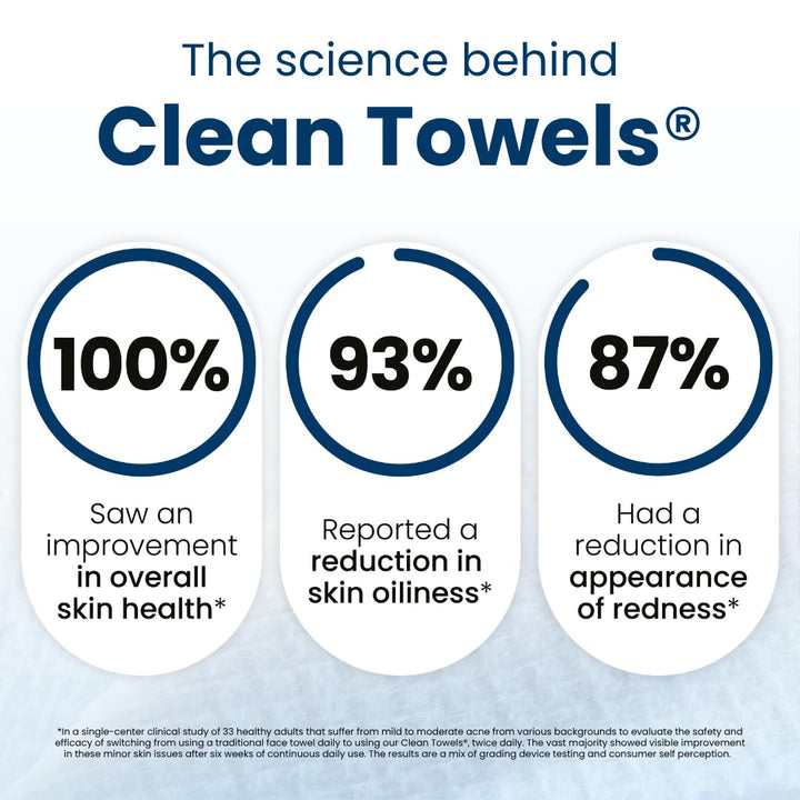 Clean Towels XL Subscription