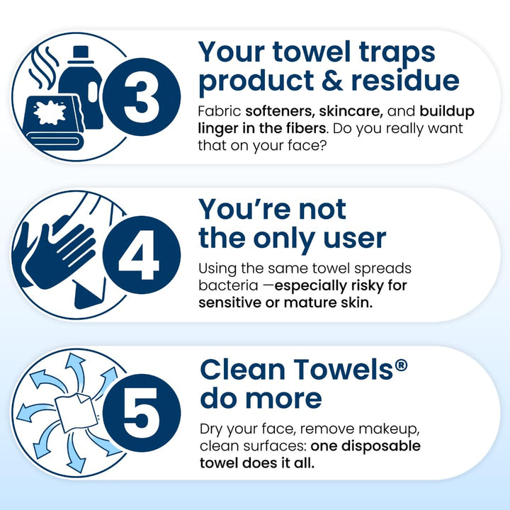 Clean Towels XL Subscription