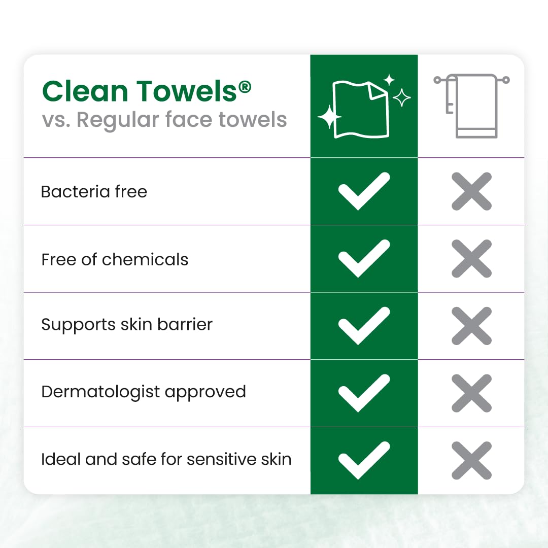 Clean Towels Sensitive Skin Subscription