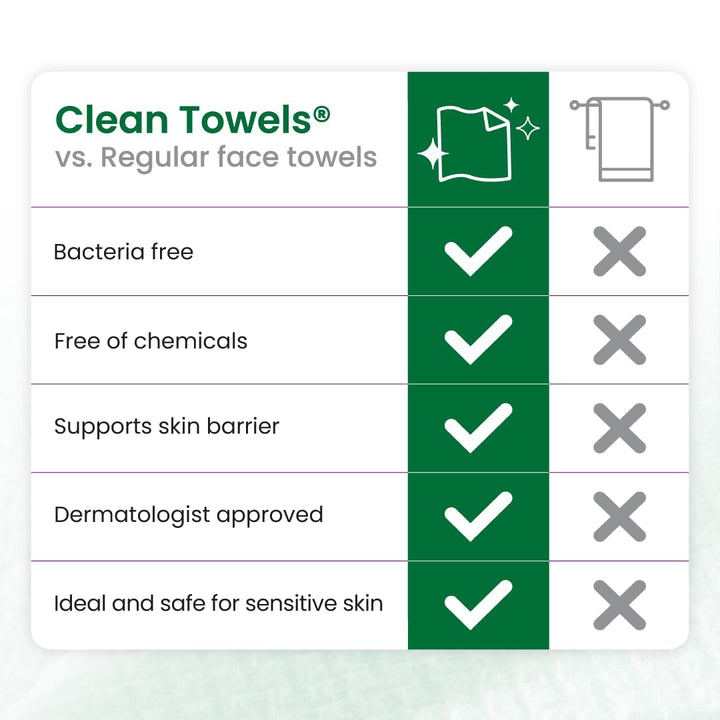 Clean Towels Sensitive Skin Subscription