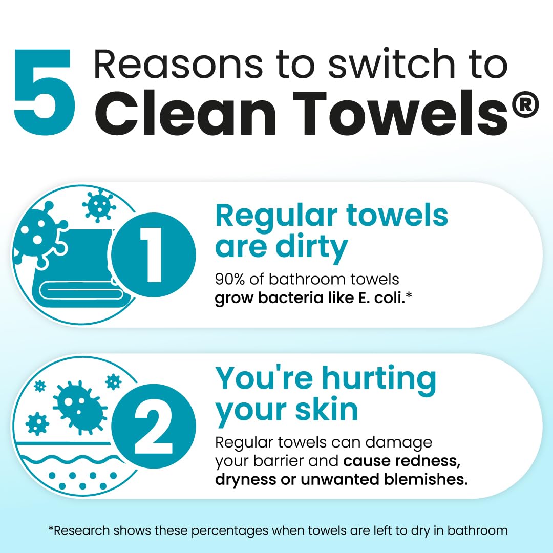 Clean Towels® Blemish Control Travel (10 count)
