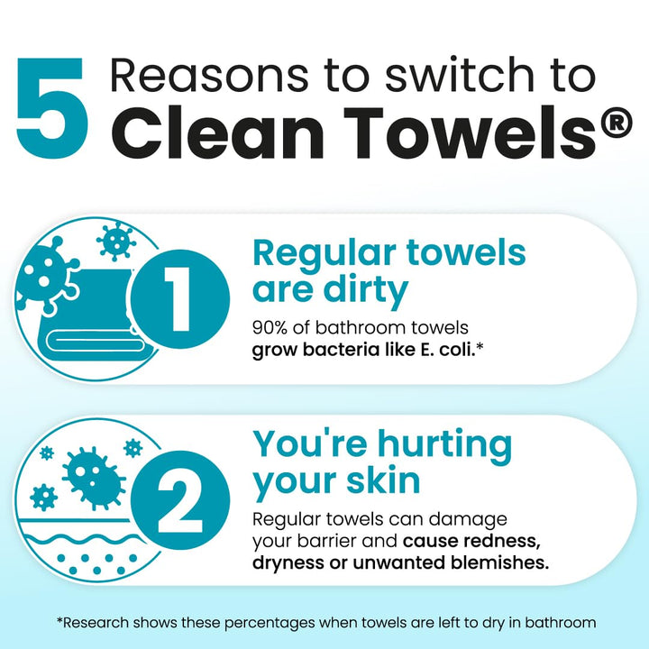 Clean Towels® Blemish Control Travel (10 count)