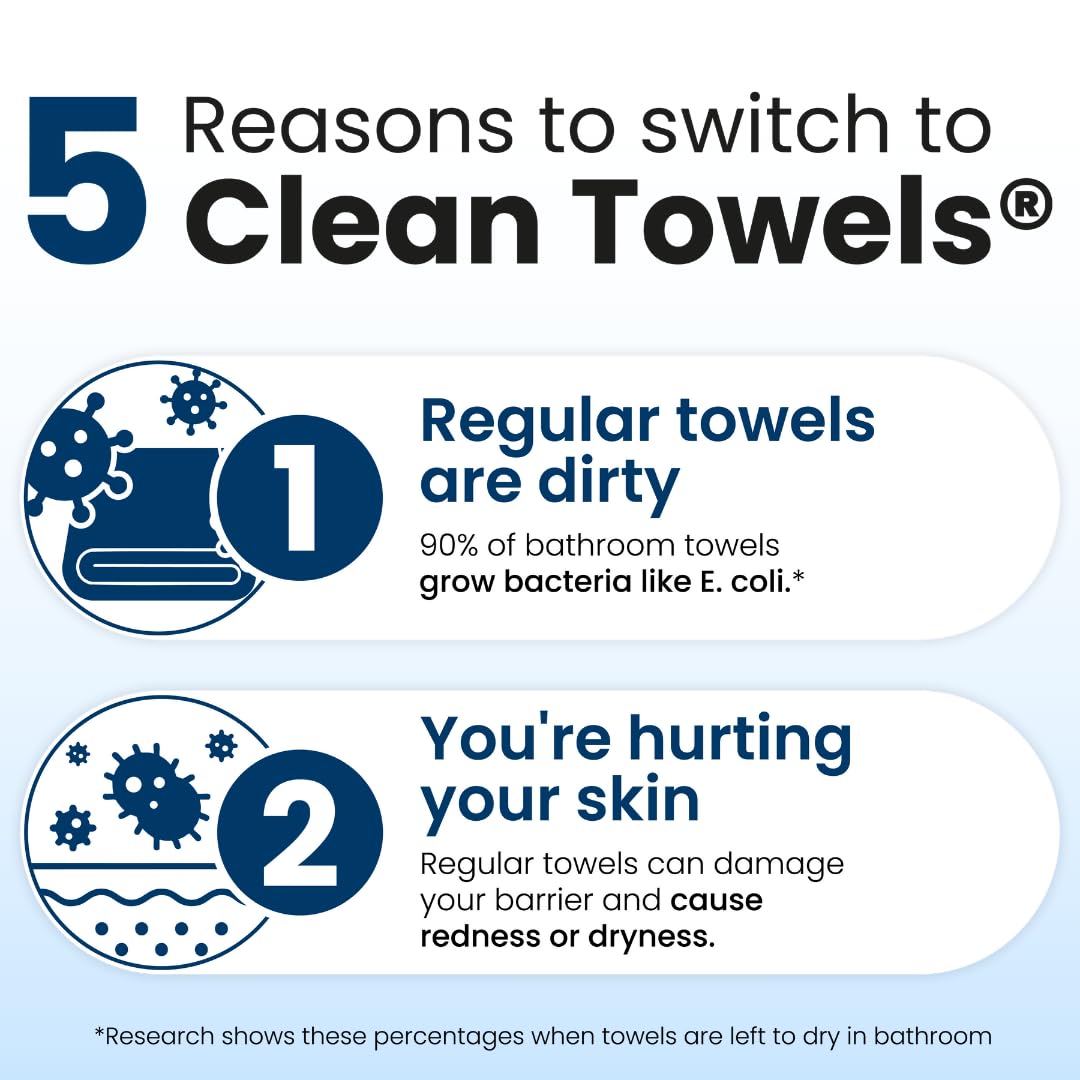 Clean Towels XL Subscription