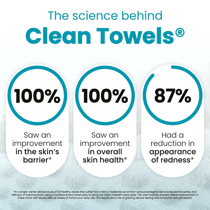 Clean Towels® Blemish Control Travel (10 count)