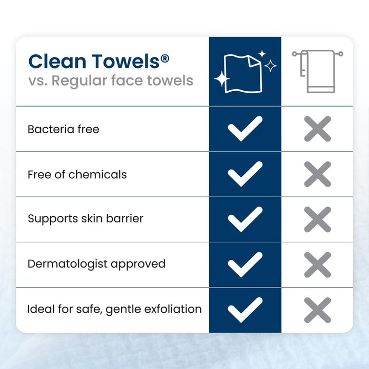Clean Towels XL Subscription