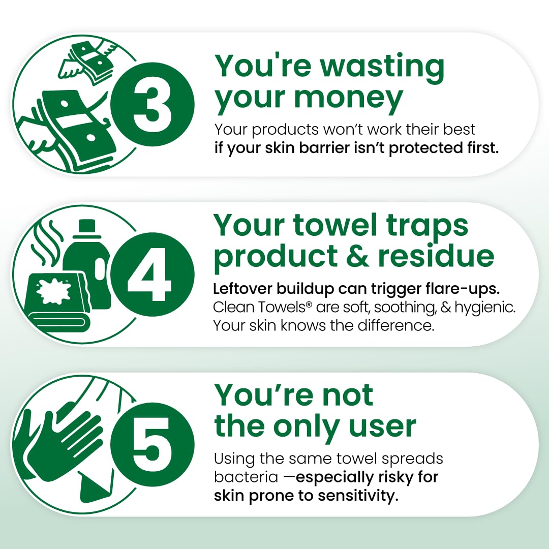 Clean Towels Sensitive Skin Subscription