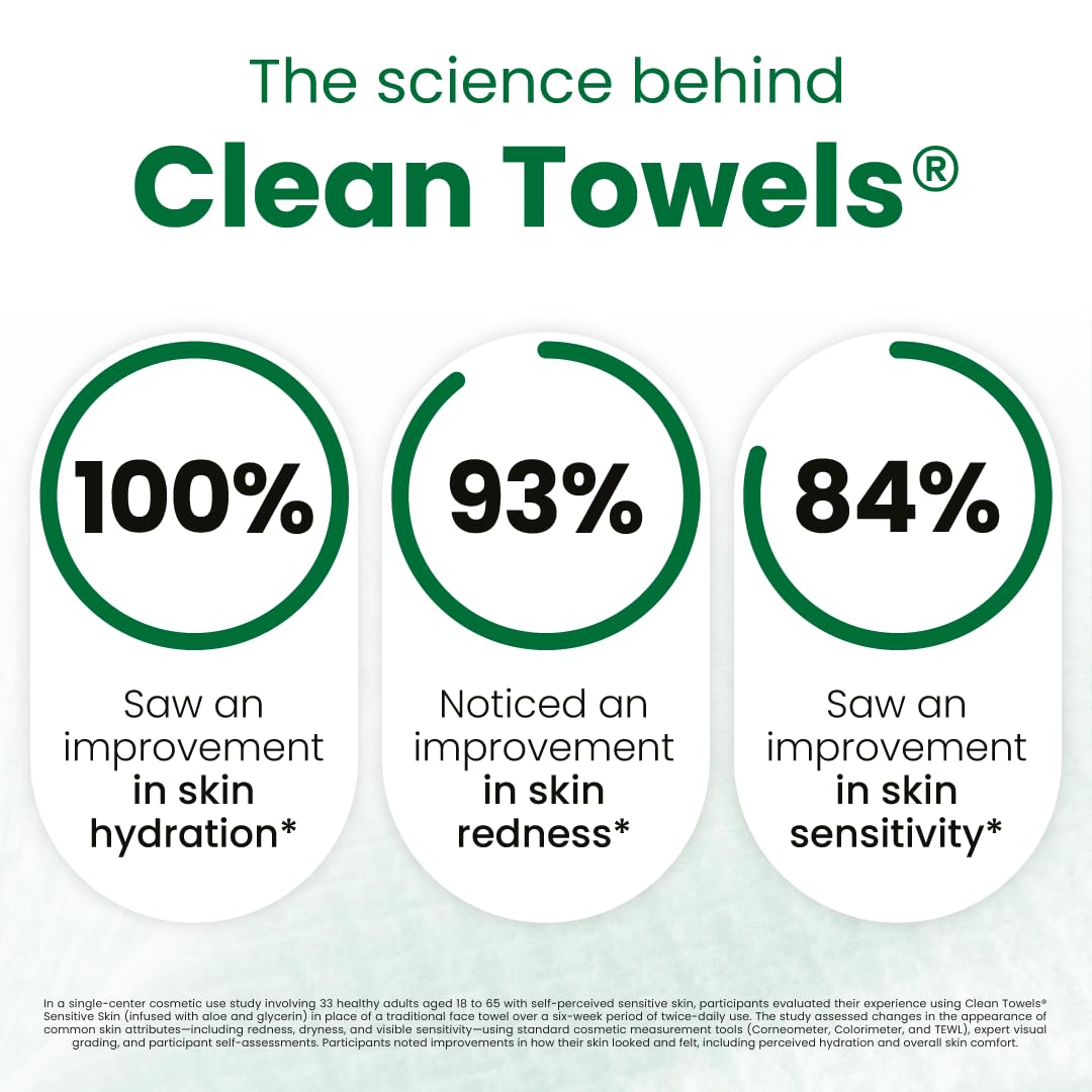 Clean Towels Sensitive Skin Subscription