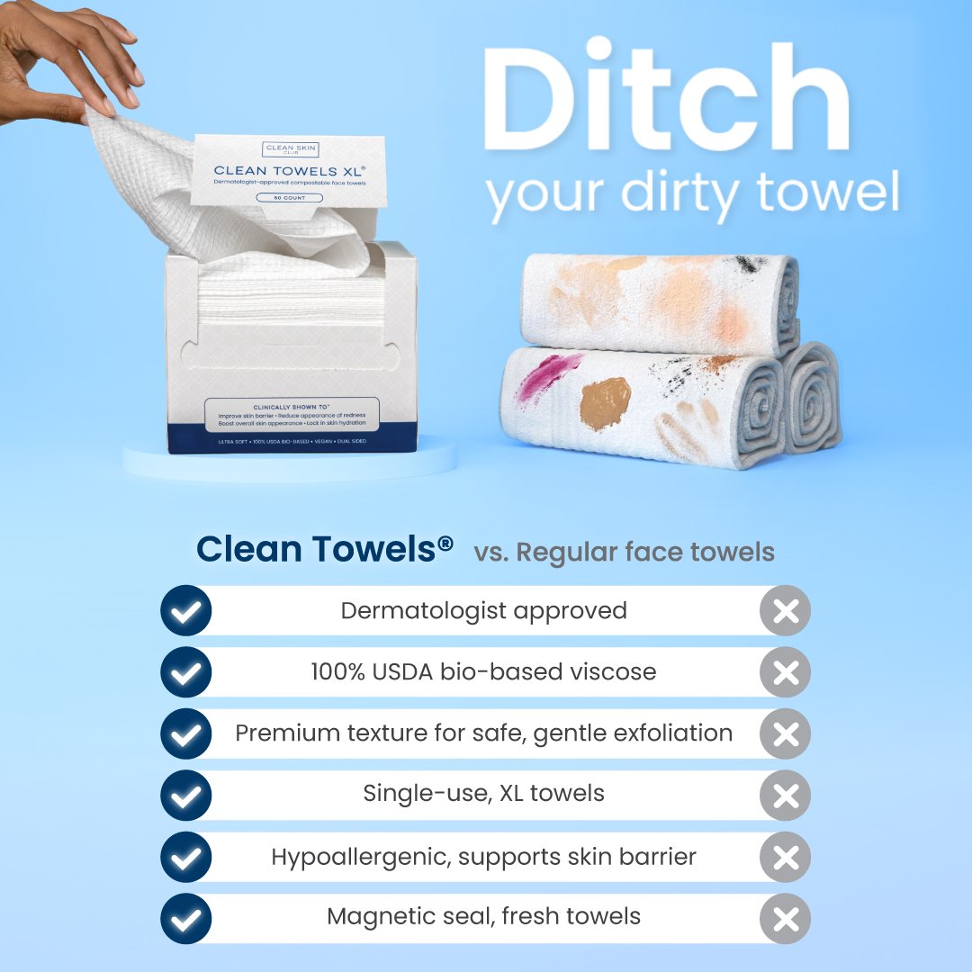 The Clean Skin Intro Kit