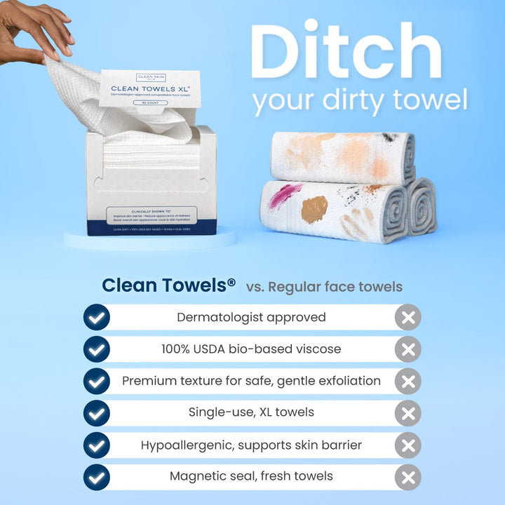 The Clean Skin Intro Kit