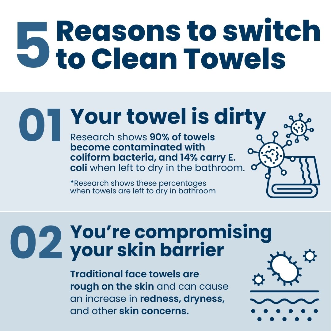 Clean Towels XL Gift Offer