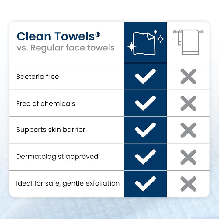 Clean Towels XL Exclusive Offer - Amazon EQB