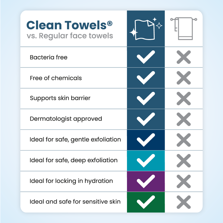 Clean Towels® Variety Box