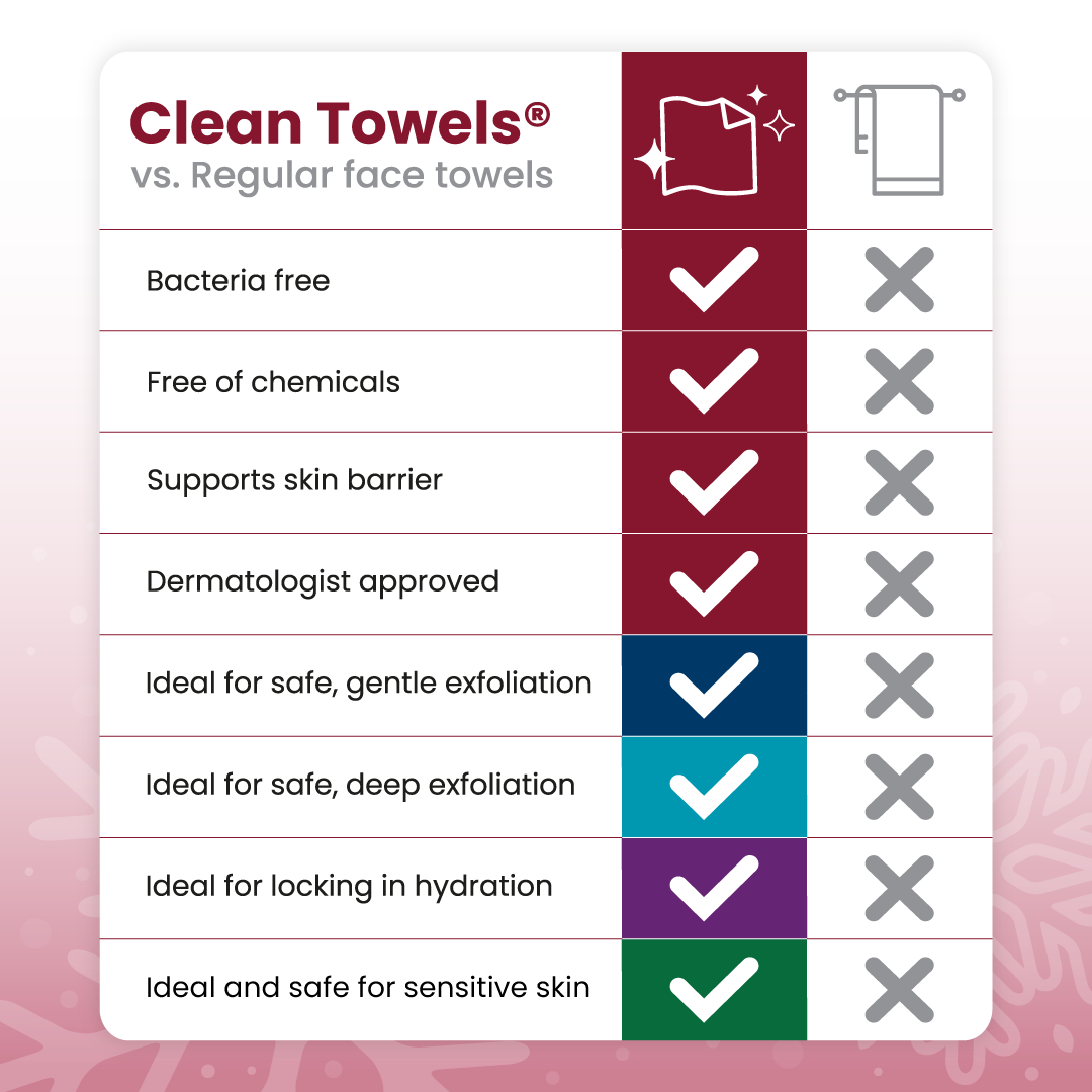 Clean Towels® Holiday Variety Box