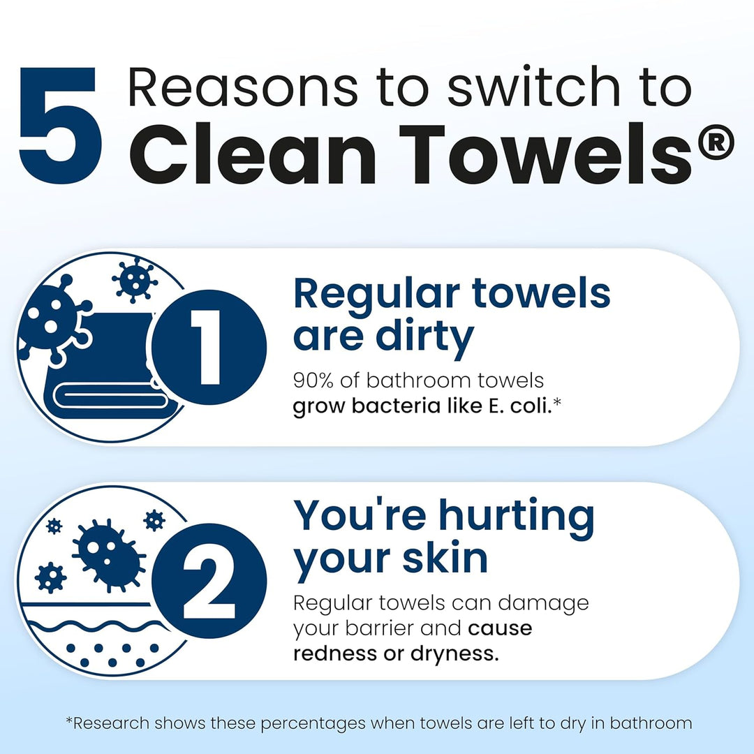 Clean Towels XL Exclusive Offer - Amazon EQB