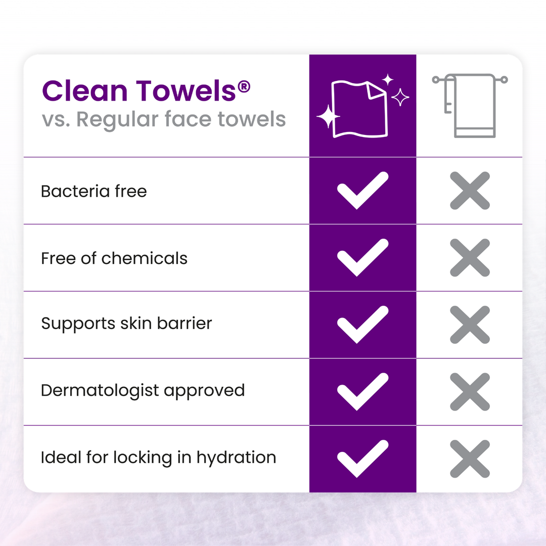 Clean Towels Healthy Aging Subscription