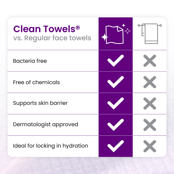 Clean Towels Healthy Aging Subscription