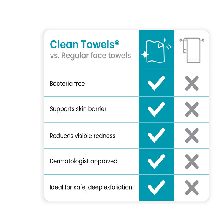 Clean Towels® Blemish Control