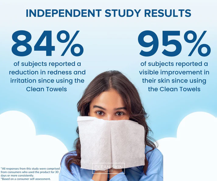 Clean Towels XL - Skincare For Sensitive Skin, Makeup Removal, Natural Barrier Protection